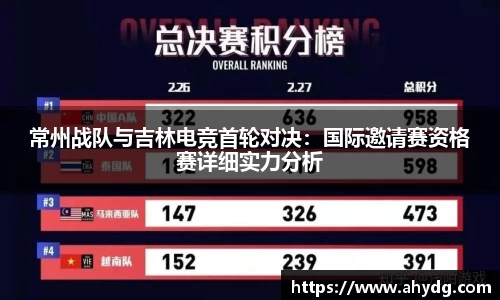 常州战队与吉林电竞首轮对决：国际邀请赛资格赛详细实力分析